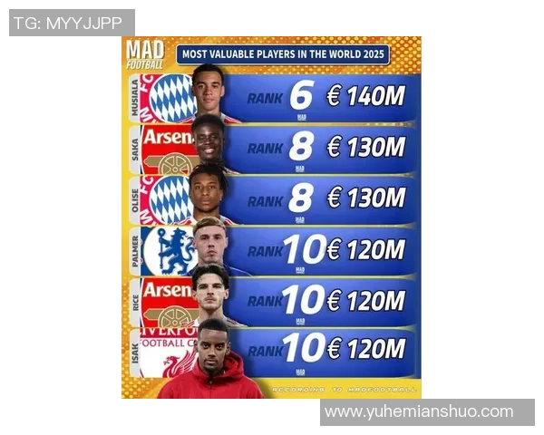 足球顶级球星身价揭秘 2025年最新数据分析